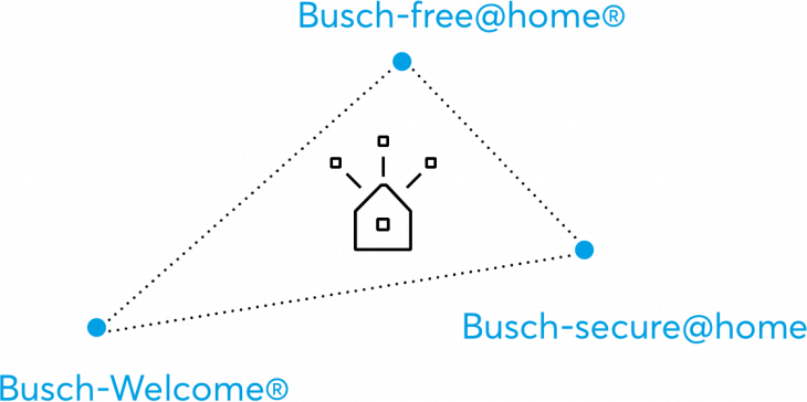 Busch_Jaeger_ECO-System
